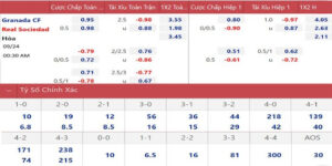 Những bí quyết giúp bạn bắt kèo aos là gì đạt hiệu quả cao